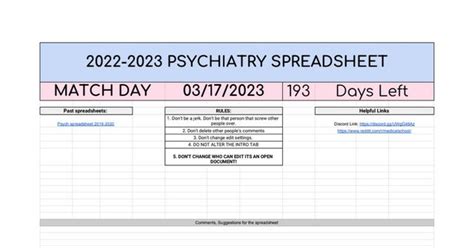 <b>Internal Medicine Spreadsheet</b> : r/ResidencyMatch2022 <b>Internal Medicine Spreadsheet</b> Because the question has appeared numerous times in the past days. . Internal medicine reddit spreadsheet 2023